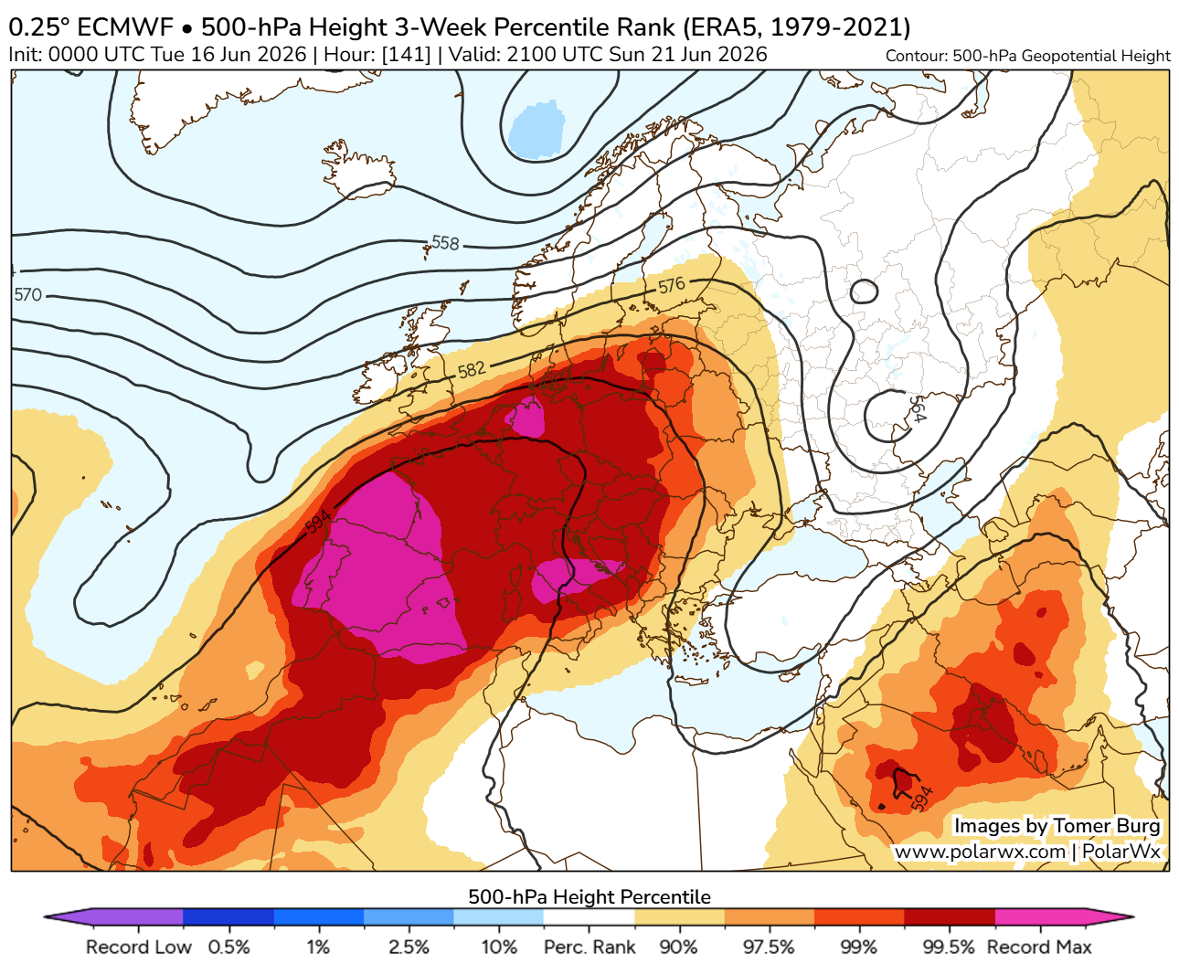 Une dorsale anticyclonique s'installe sur la France d&egrave;s aujourd'hui. Elle sera attaqu&eacute;e jeudi et vendredi par un thalweg sur les &icirc;les britanniques.
Mais d&egrave;s samedi, la dorsale va nettement se renforcer, dans une configuration en Omega. Les valeurs de g&eacute;opotentiels &agrave; 500 hPa pourraient s'approcher de valeurs proches de 600 dam entre dimanche et mardi, soit au niveau des records mensuels entre Espagne et Golfe de Gascogne.