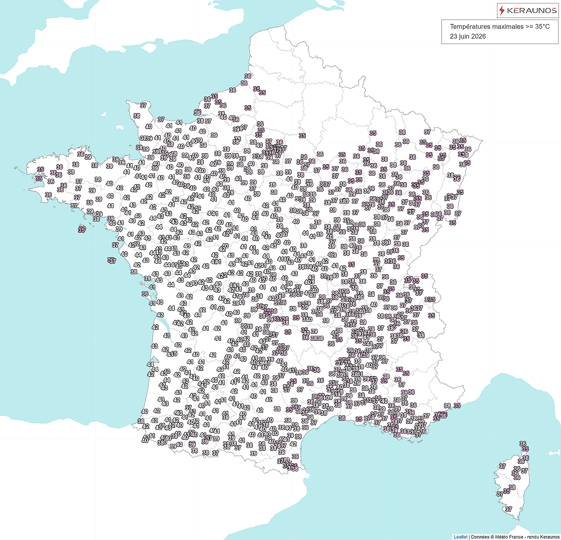 Jusqu'&agrave; 44.7&deg;C aux Herbiers en Vend&eacute;e et 44.6&deg;C &agrave; Bordeaux Paulin (station du centre-ville assez cloisonn&eacute;e) ce mardi.Pr&egrave;s de 200 stations ont enregistr&eacute; des valeurs &agrave; 40&deg;C ou plus ce mardi, dont 122 des valeurs > 42&deg;C et 8 des valeurs > 44&deg;C.Il a fait un peu moins chaud que pr&eacute;vu au nord de la Seine suite aux orages matinaux.A noter un record absolu symbolique battu au Cap Ferret en Gironde avec 43.8&deg;C. Cette valeur bat les 41.9&deg;C de juin 2022. Cette station poss&egrave;de 105 ans de relev&eacute;s m&eacute;t&eacute;orologiques.
A Cherbourg, il a fait 37&deg;C, soit un nouveau record mensuel (et absolu), battant les 31.7&deg;C de juin 2019 et les 33.7&deg;C de juillet 2006. L'ancien record a &eacute;t&eacute; battu avec 5&deg;C de marge ! Il en est de m&ecirc;me &agrave; Caen o&ugrave; il a fait 40.8&deg;C pour un ancien record mensuel &agrave; 35.2&deg;C.
