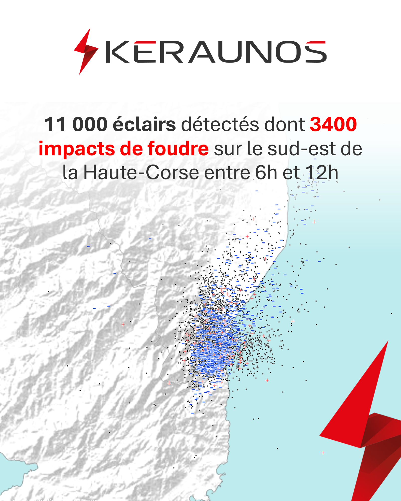 En Haute-Corse, depuis le d&eacute;but de matin&eacute;e, plus de 11.000 &eacute;clairs ont &eacute;t&eacute; d&eacute;tect&eacute;s dont 3.400 impacts de foudre. La commune de Solaro a &eacute;t&eacute; particuli&egrave;rement mitraill&eacute;e avec plus de 1500 impacts d&eacute;tect&eacute;s sur cette seule localit&eacute;.