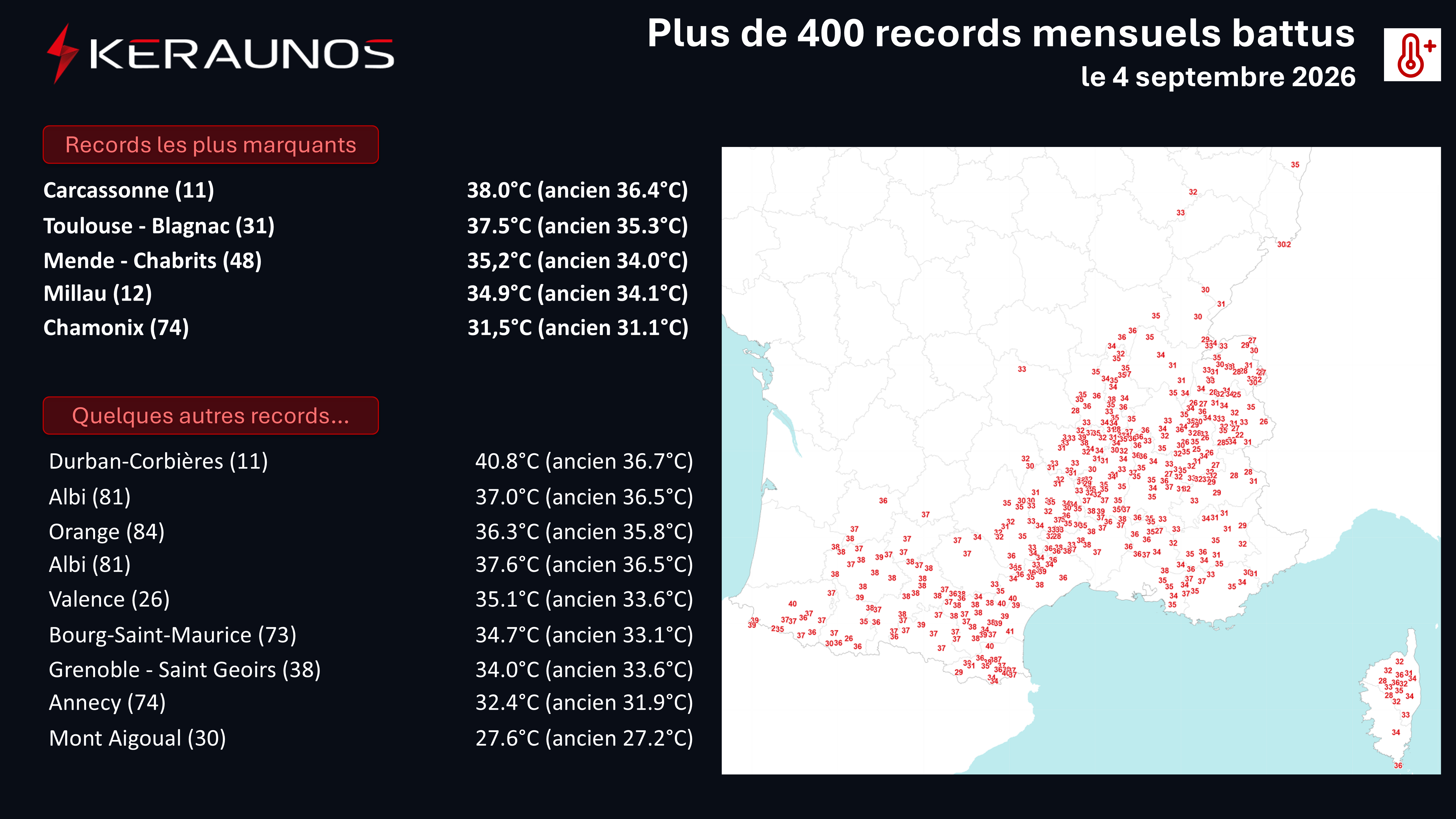 Plusieurs centaines de records de chaleur mensuels ont &eacute;t&eacute; battus ce vendredi dans le sud, entre sud Aquitaine et vall&eacute;e du Rh&ocirc;ne. Certains records dataient de 1966 (Toulouse), de 1949 (Grenoble) voire de 1911 (Aigoual).
