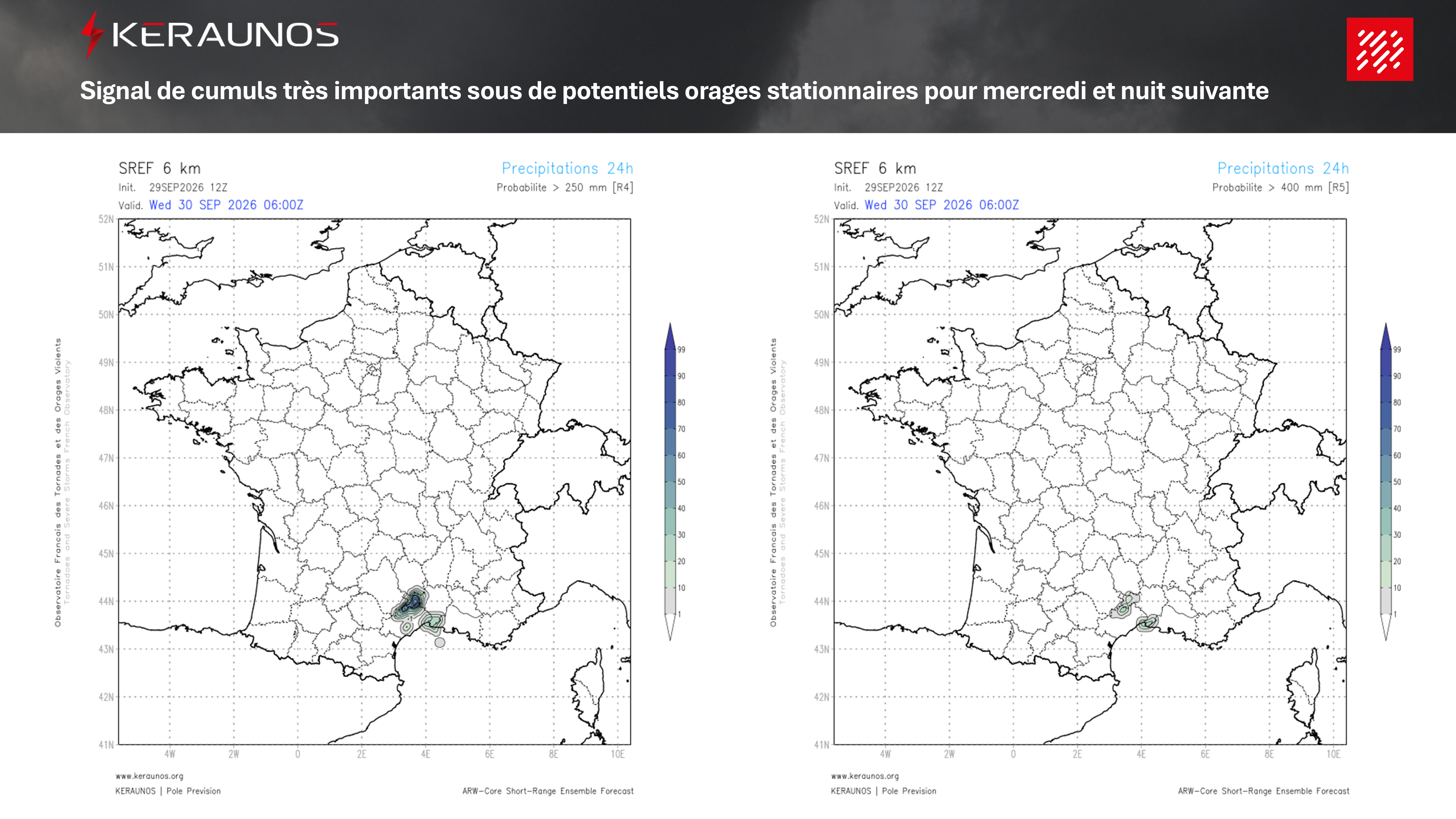 Le signal d'orages diluviens augmente en plaine du Languedoc pour demain mercredi avec hausse de la probabilit&eacute; de cumuls > 400 mm sur ce secteur. La probabilit&eacute; de cumuls > 250 mm est significative en C&eacute;vennes. La phase c&eacute;venole de l'&eacute;pisode sera suivie d'une phase "plaine" demain soir, nuit suivante avec risque significatif d'orages stationnaires.