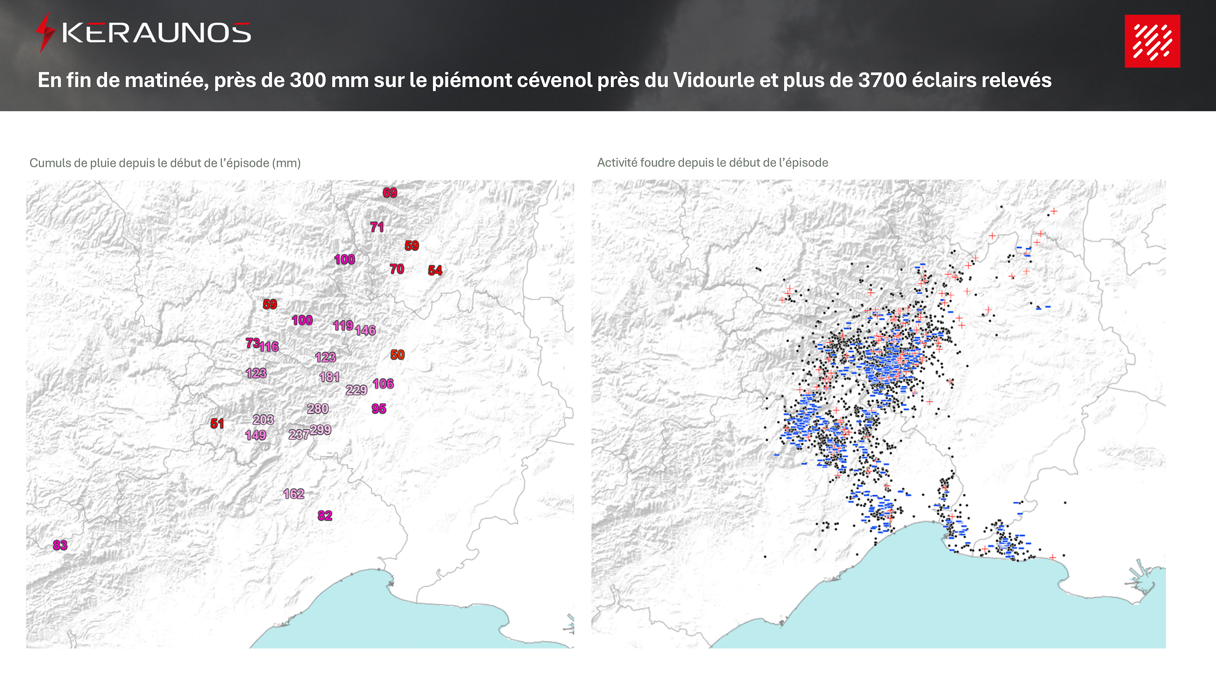 En fin de matin&eacute;e de ce 30 septembre, des cumuls localis&eacute;s atteignant 300 mm sont relev&eacute;s dans le Gard, &agrave; Saint-Hippolyte-du-Fort. L'activit&eacute; &eacute;lectrique devient dense entre nord-est de l'H&eacute;rault et nord du Gard, se prolongeant jusqu'au large de la Camargue dans une convergence des vents. L'humidit&eacute; de la masse d'air est remarquable.
