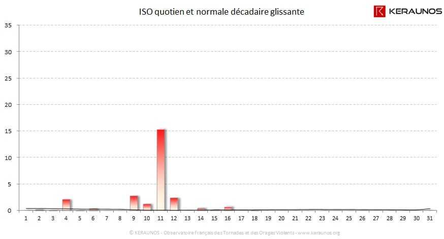 Carte Indice national de sévérité orageuse