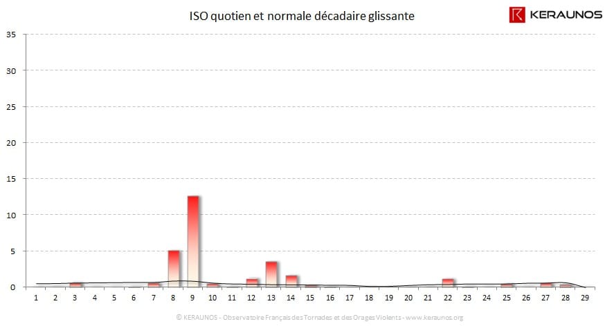 Carte Indice national de sévérité orageuse