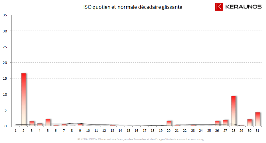 Carte Indice national de sévérité orageuse