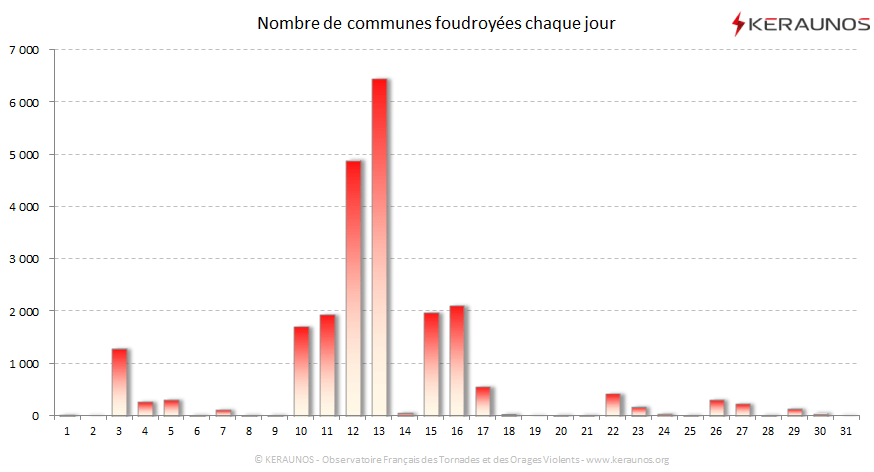 Carte Nombre de communes foudroyées