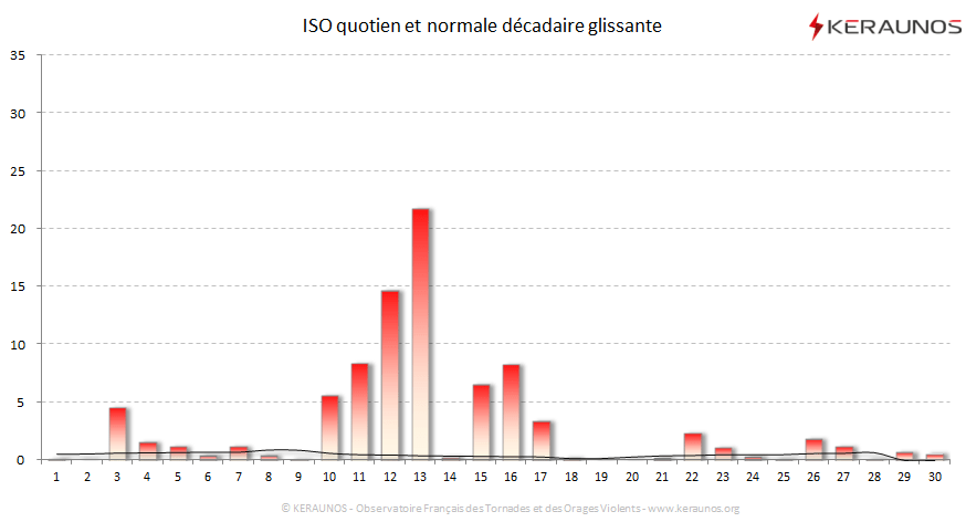 Carte Indice national de sévérité orageuse