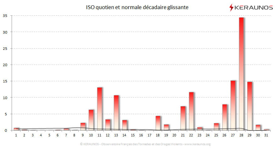 Carte Indice national de sévérité orageuse