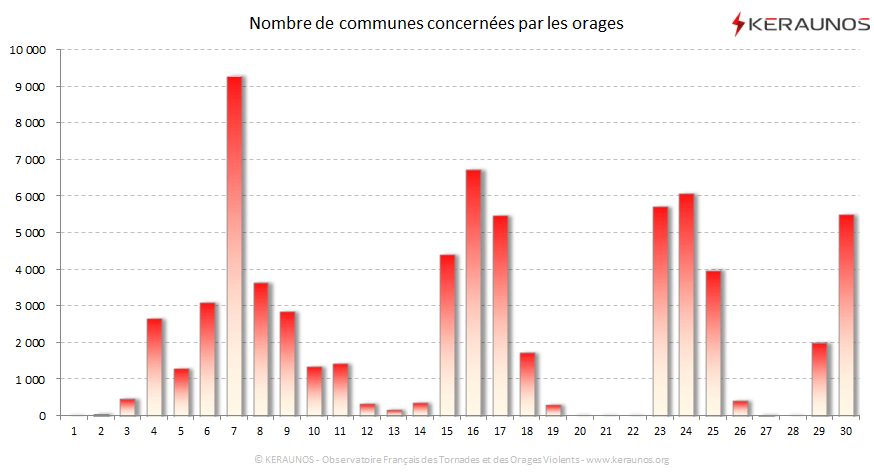 Carte Nombre de communes foudroyées