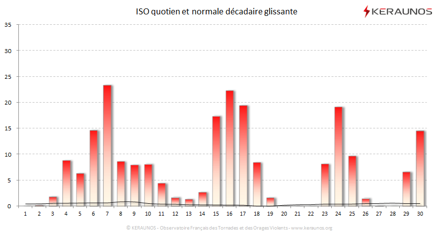 Carte Indice national de sévérité orageuse