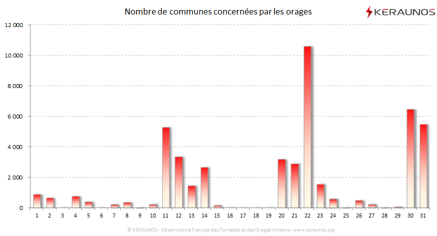 Carte Nombre de communes foudroyées