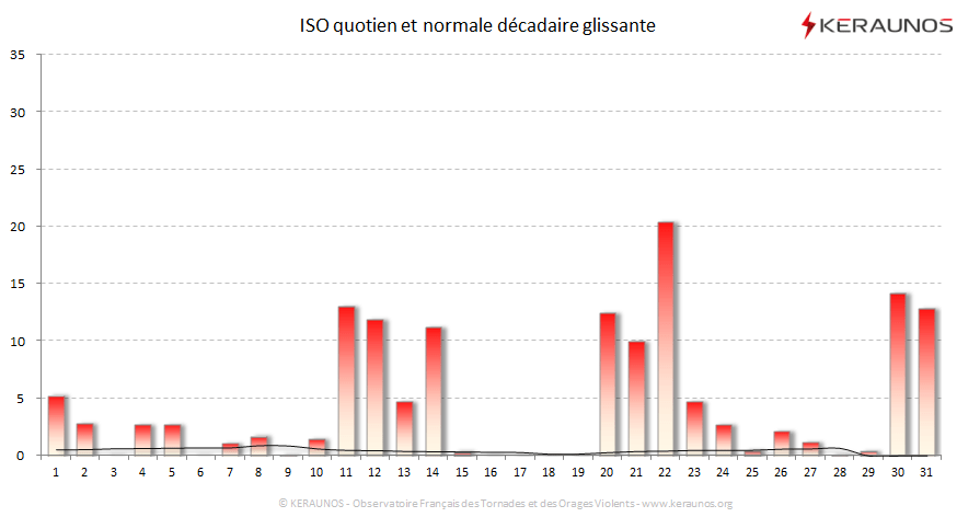 Carte Indice national de sévérité orageuse