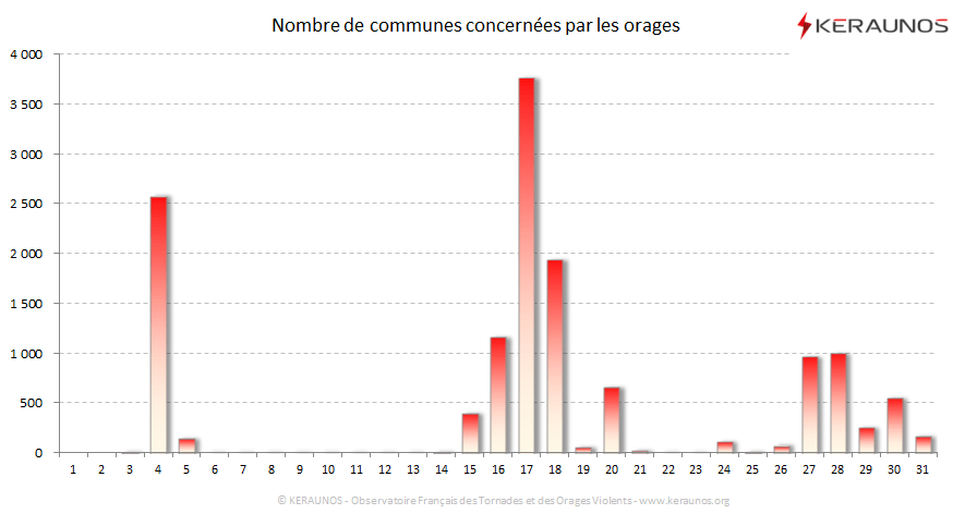 Carte Nombre de communes foudroyées