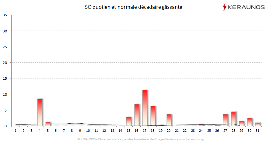 Carte Indice national de sévérité orageuse