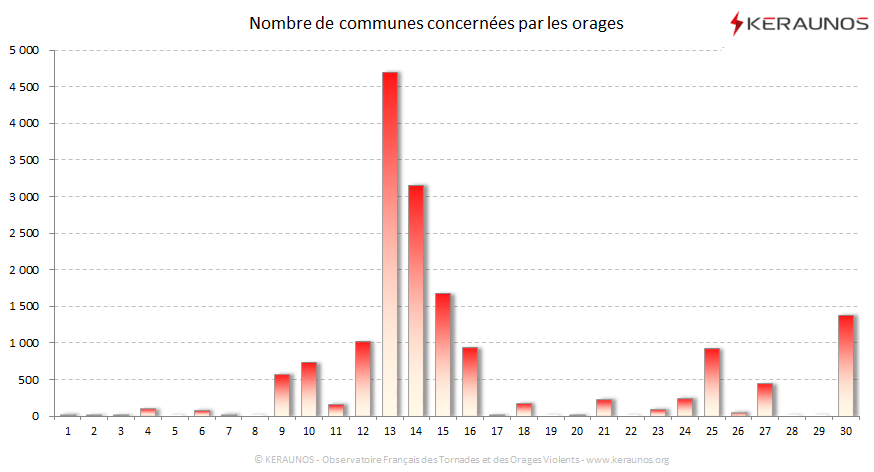 Carte Nombre de communes foudroyées