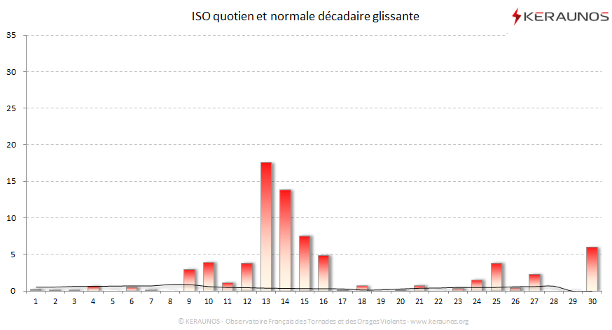 Carte Indice national de sévérité orageuse