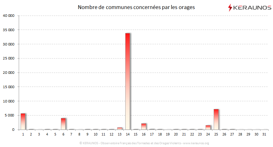 Carte Nombre de communes foudroyées