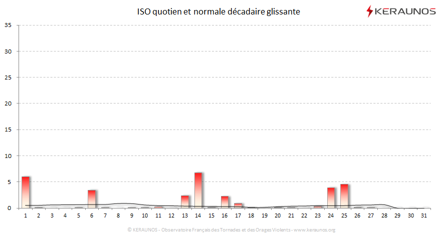 Carte Indice national de sévérité orageuse