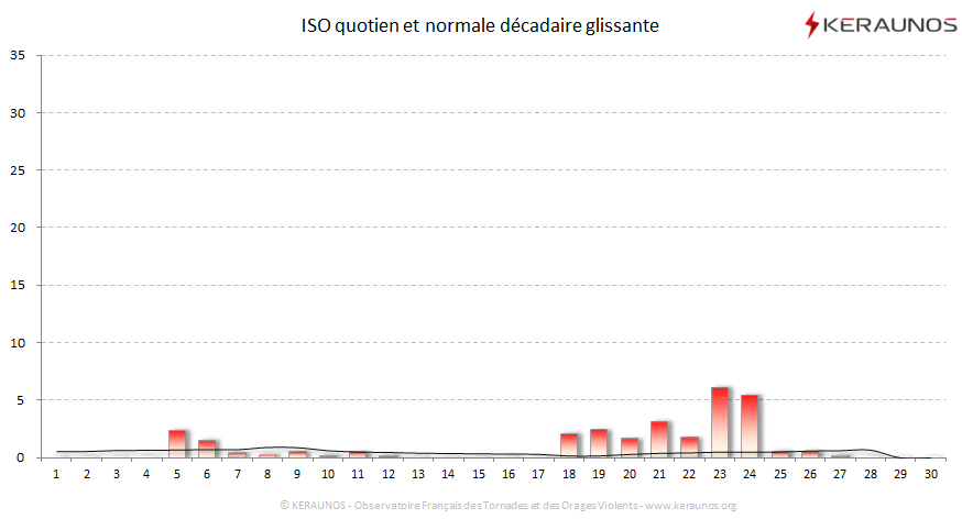 Carte Indice national de sévérité orageuse