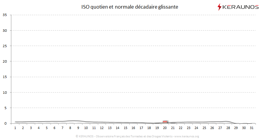 Carte Indice national de sévérité orageuse