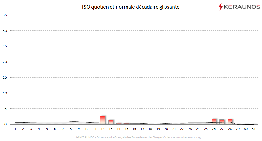 Carte Indice national de sévérité orageuse