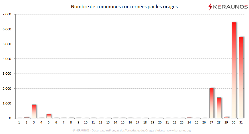 Carte Nombre de communes foudroyées