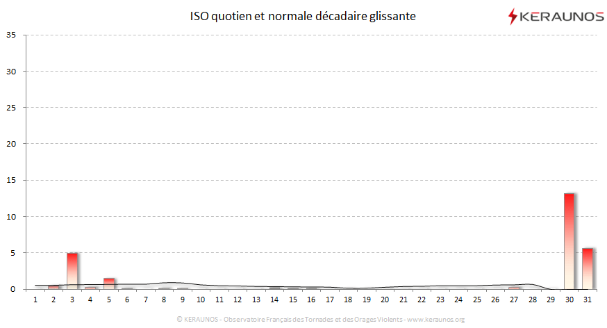 Carte Indice national de sévérité orageuse