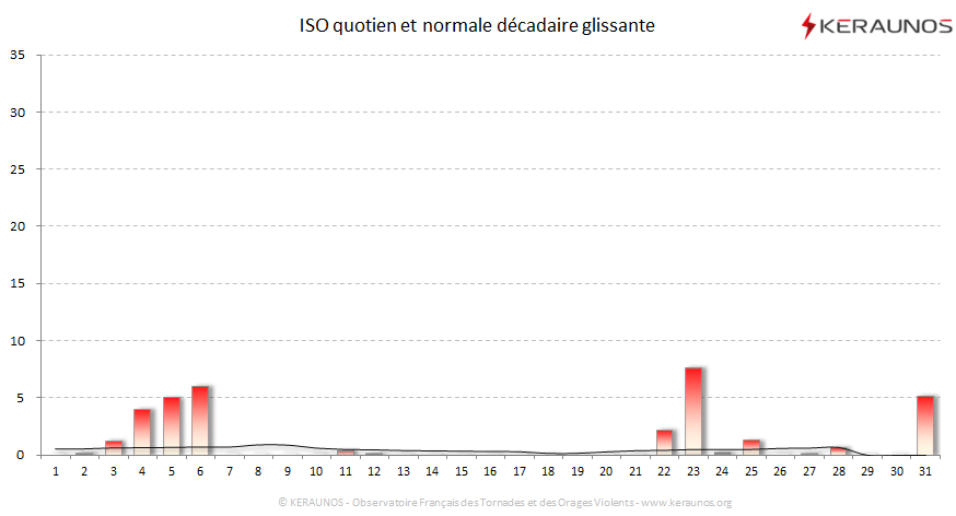 Carte Indice national de sévérité orageuse