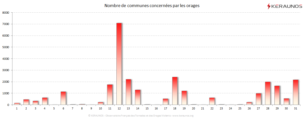 Carte Nombre de communes foudroyées