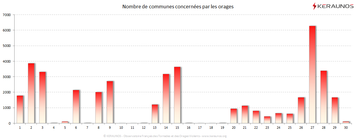 Carte Nombre de communes foudroyées