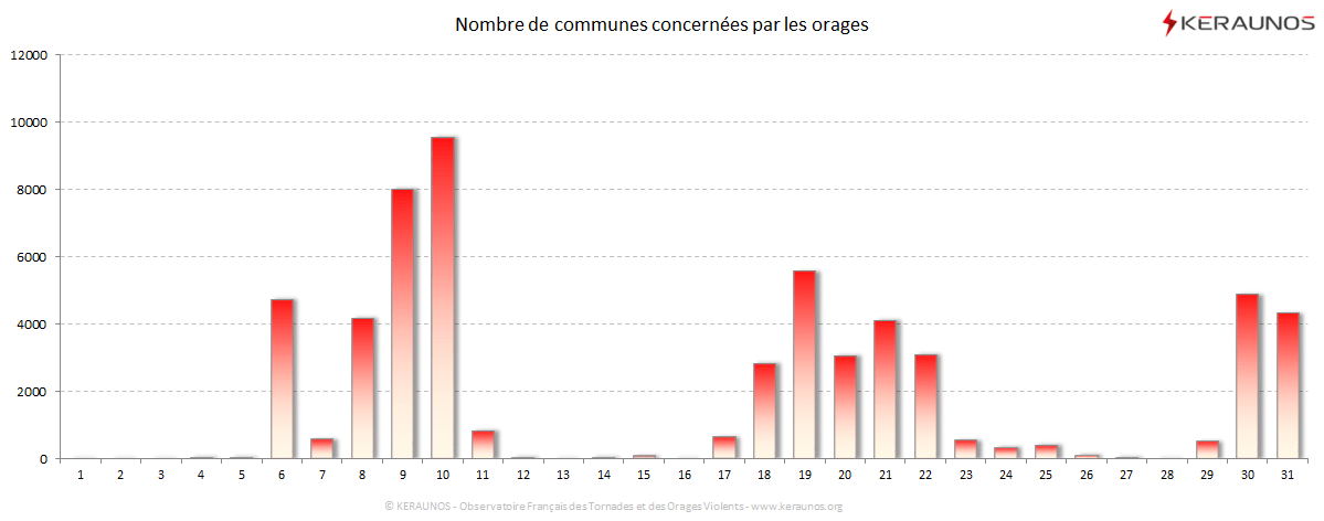 Carte Nombre de communes foudroyées