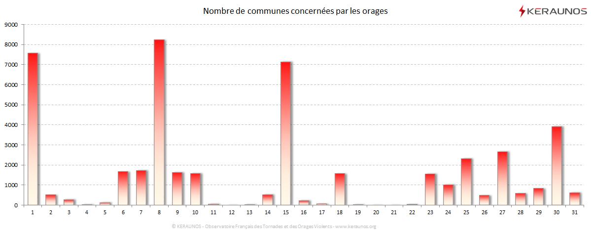 Carte Nombre de communes foudroyées