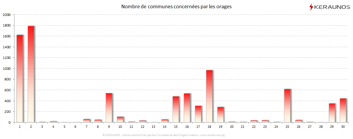 Carte Nombre de communes foudroyées