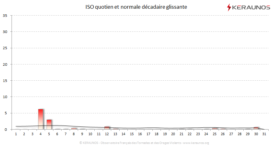 Carte Indice national de sévérité orageuse