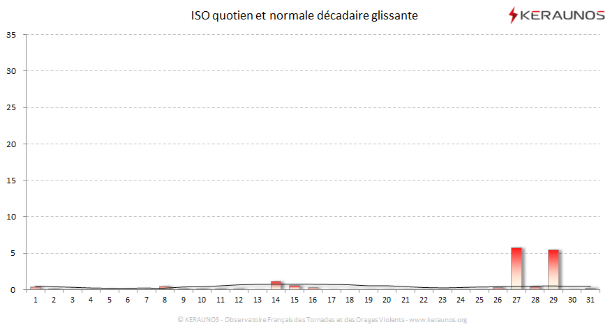 Carte Indice national de sévérité orageuse