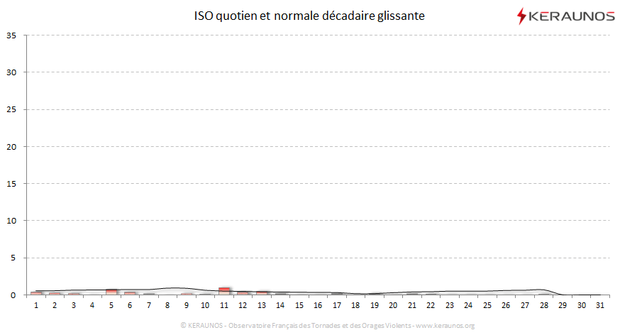 Carte Indice national de sévérité orageuse