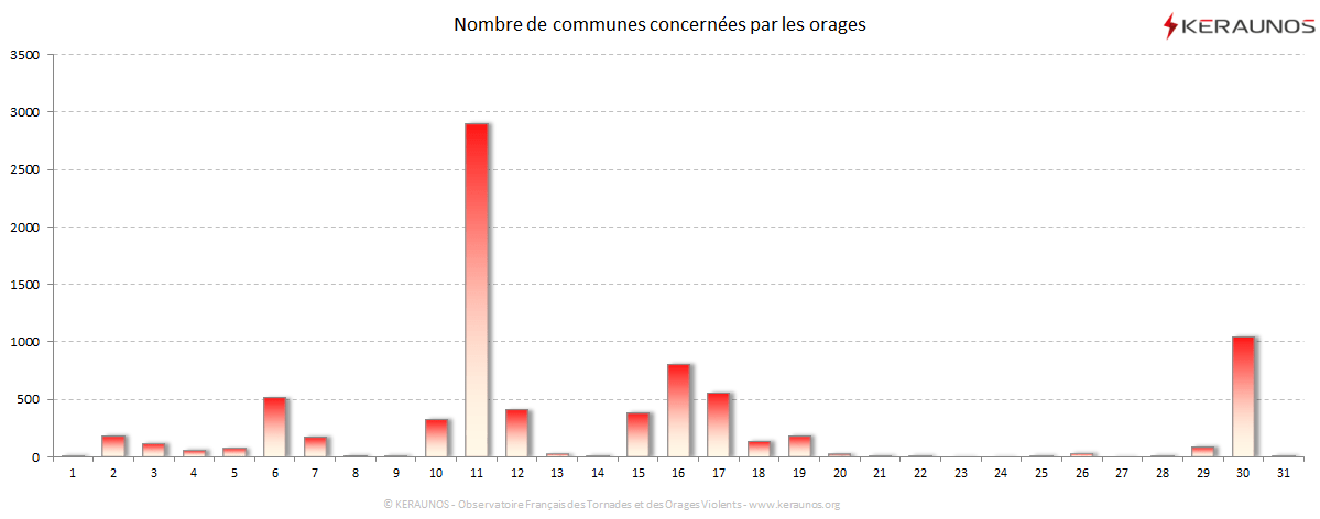 Carte Nombre de communes foudroyées