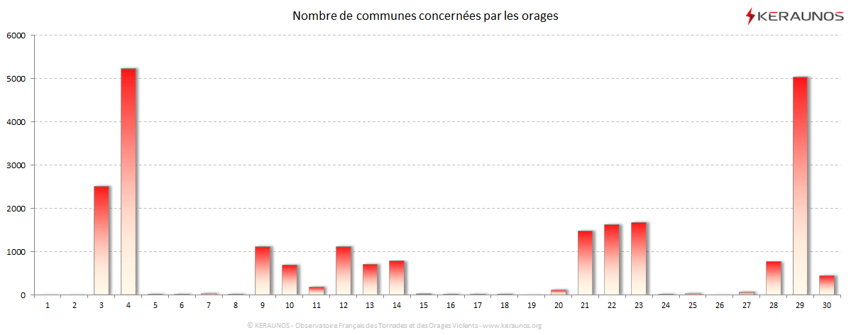 Carte Nombre de communes foudroyées