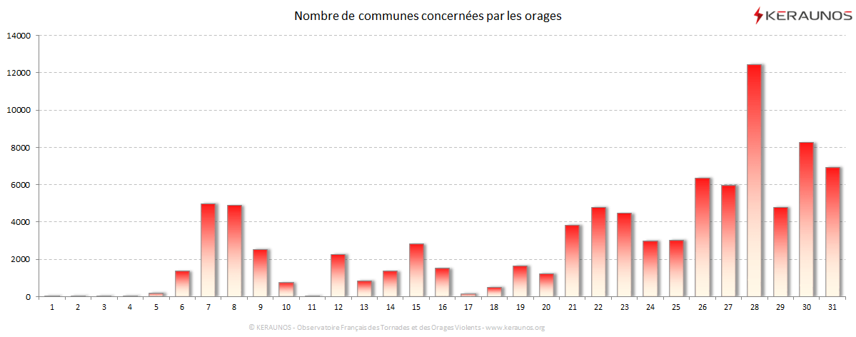 Carte Nombre de communes foudroyées