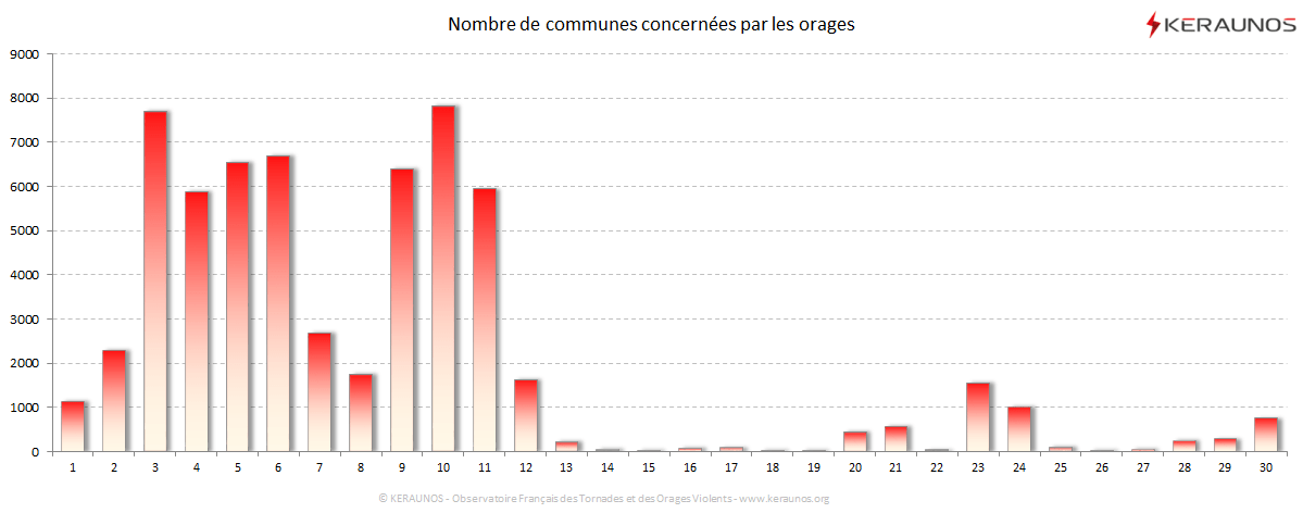 Carte Nombre de communes foudroyées