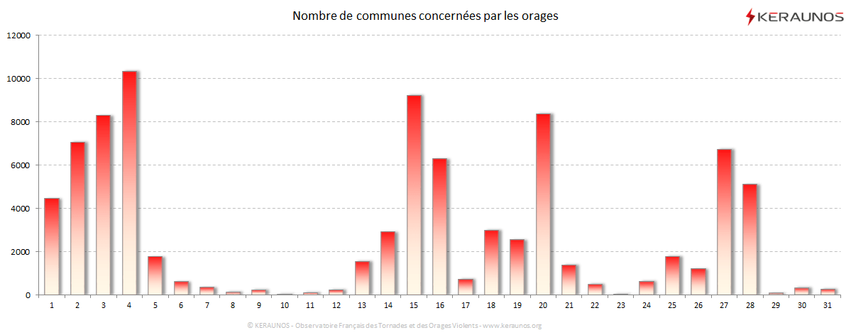 Carte Nombre de communes foudroyées