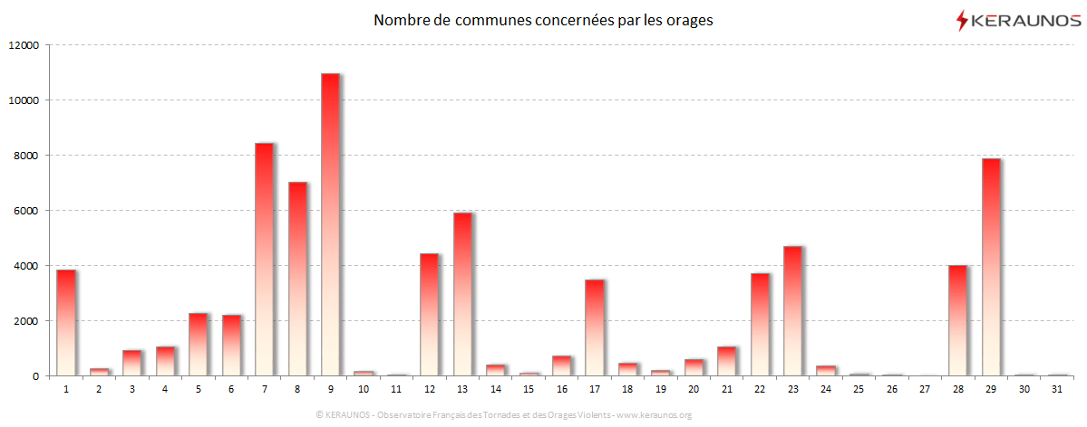 Carte Nombre de communes foudroyées