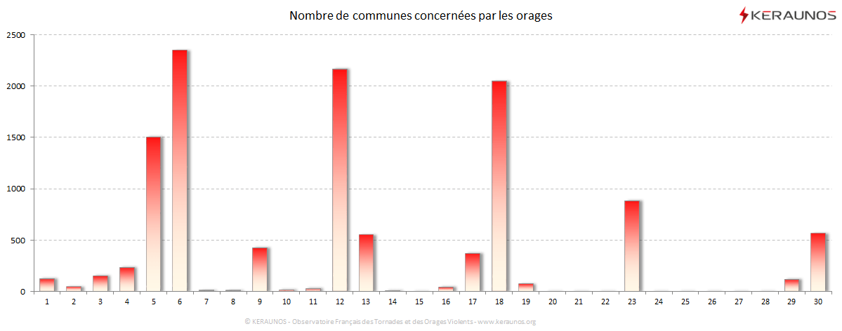 Carte Nombre de communes foudroyées