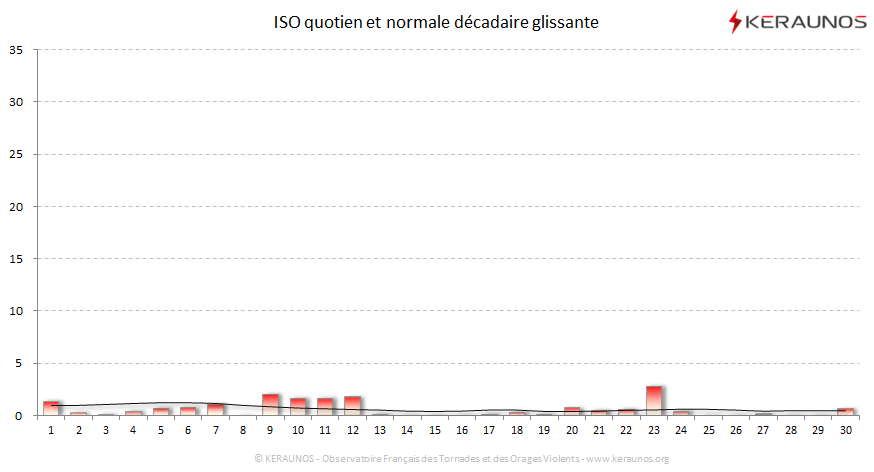 Carte Indice national de sévérité orageuse