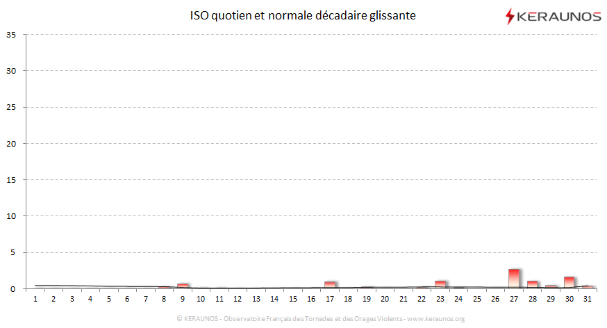 Carte Indice national de sévérité orageuse