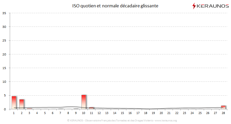 Carte Indice national de sévérité orageuse