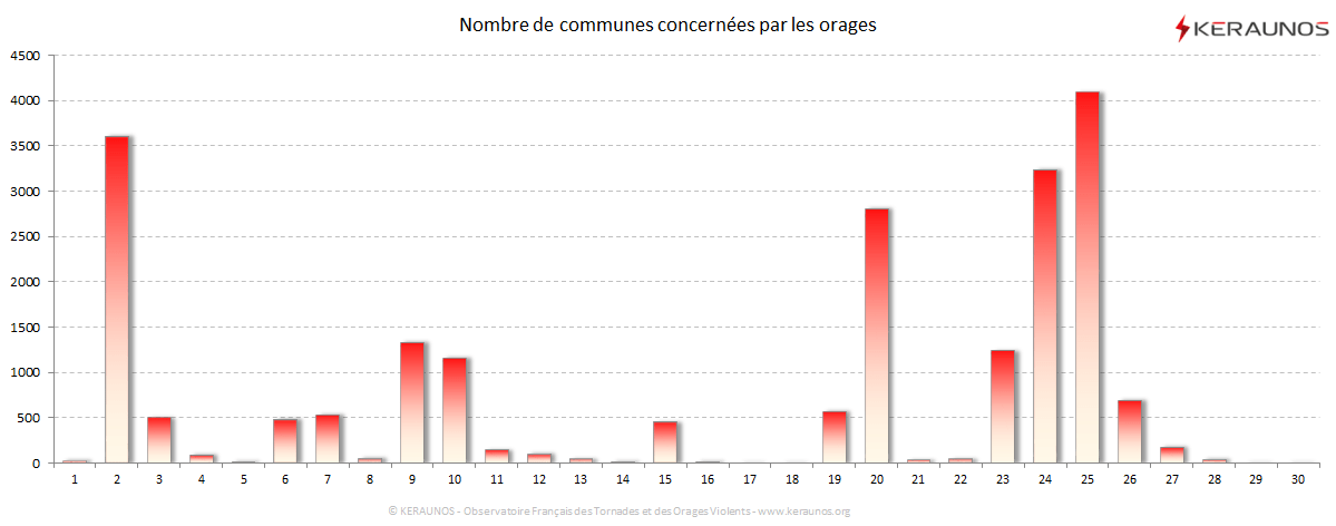 Carte Nombre de communes foudroyées