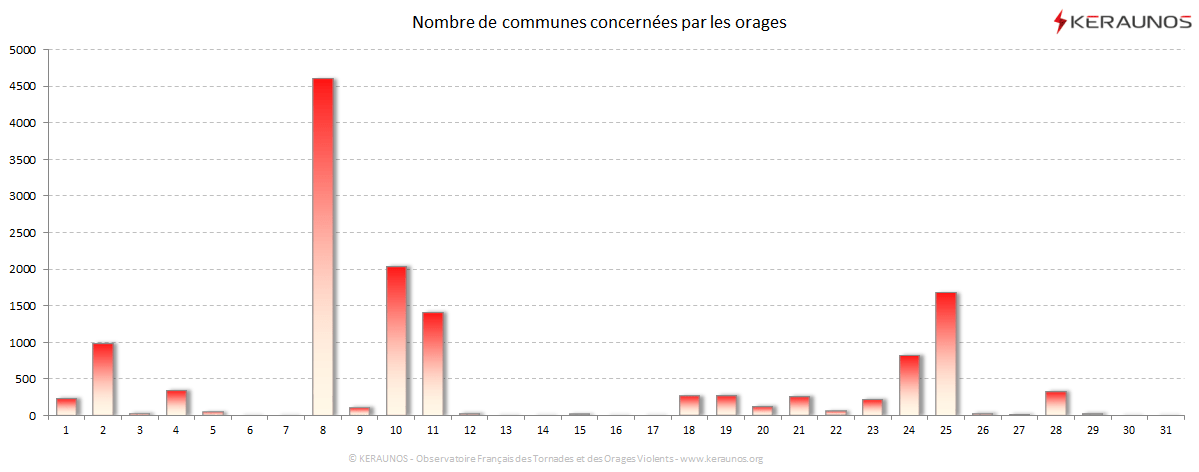 Carte Nombre de communes foudroyées