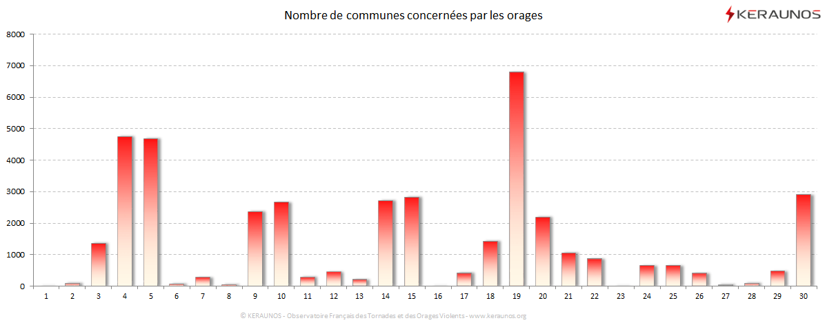 Carte Nombre de communes foudroyées