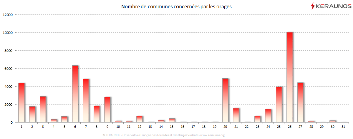 Carte Nombre de communes foudroyées